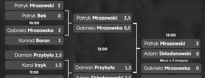 Wiosenny Turniej Szachowy KPU