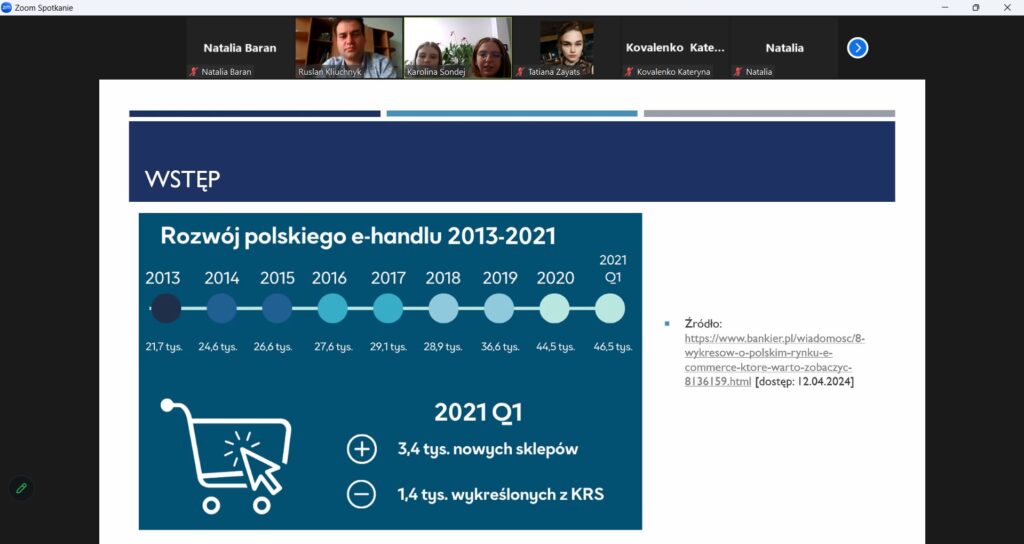 Studentki  referują prezentację-slajd wstęp, wykres rozwoju rynku e-handlu w 2013-2021