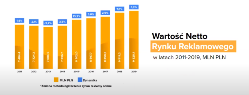 Studia z praktyką Marketing Internetowy