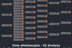 drabinka-przegranych-faza-eliminacyjna